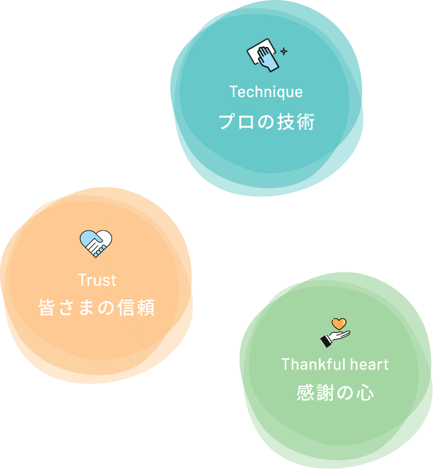 「Technique（プロの技術）」「Trust（皆さまの信頼）」「Thankful heart（感謝の心）」図